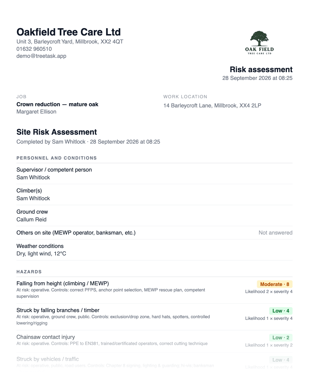 A completed Site Risk Assessment as a PDF, with its hazard scores